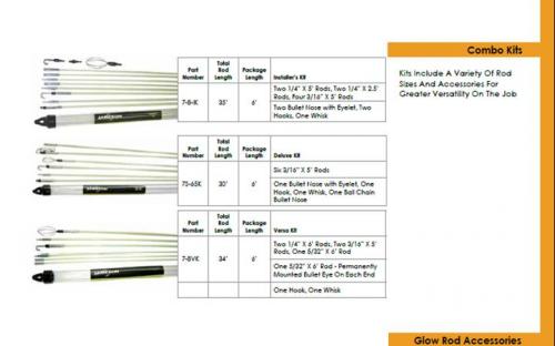 מידות והרכבים Glow Rod2.jpg