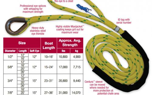 Maxi-Moor II double-braided rope maximoorII.jpg